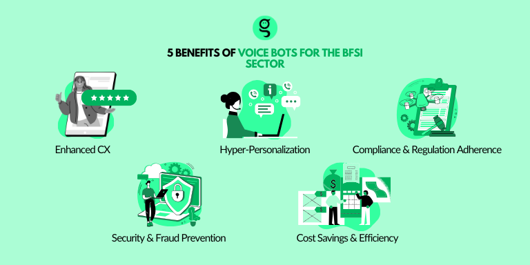 5 Benefits of Voice bot for the BFSI Industry