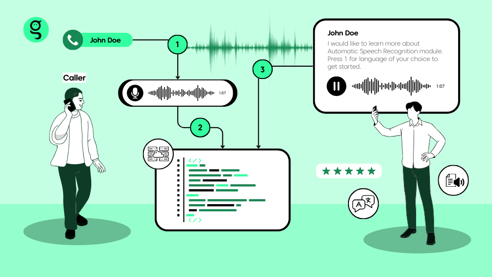 Automatic Speech Recognition In Work