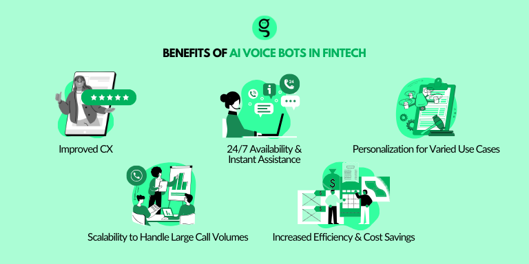 Benefits of Voice bots in Fintech Companies