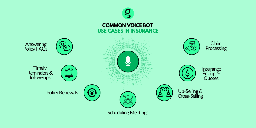 Common use cases for voice bots in insurance