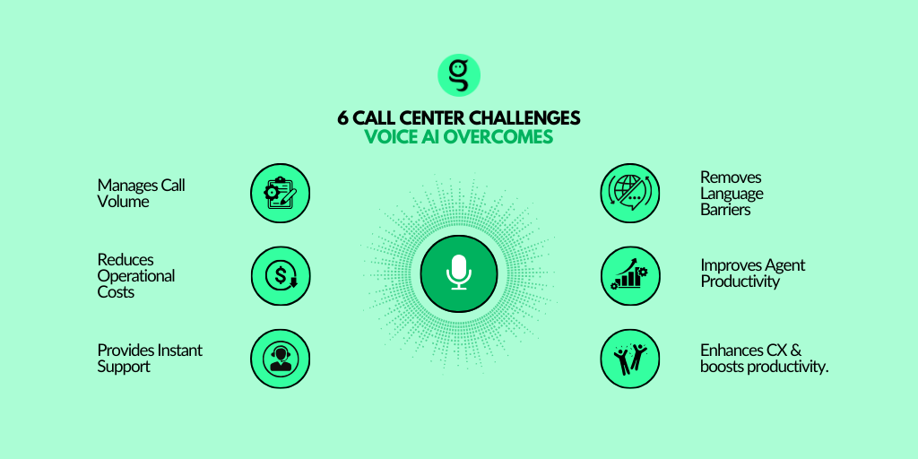 Contact center challenges overcomed by AI voicebots