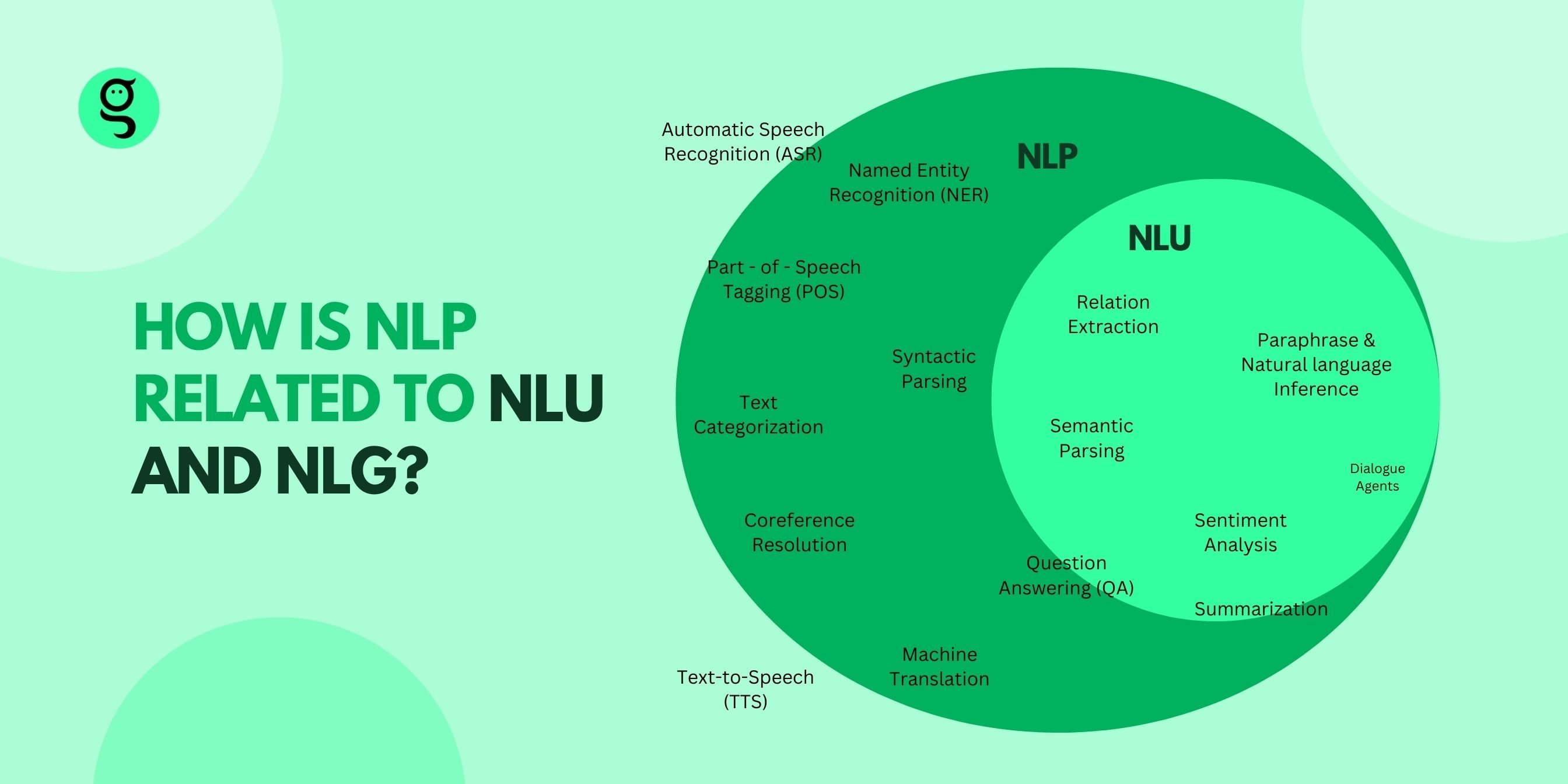 Difference - NLP vs NLU vs NLG