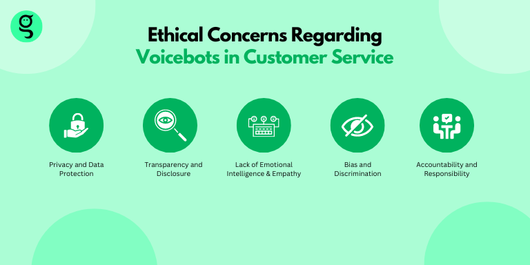 Ethical Concerns Regarding Voice AI