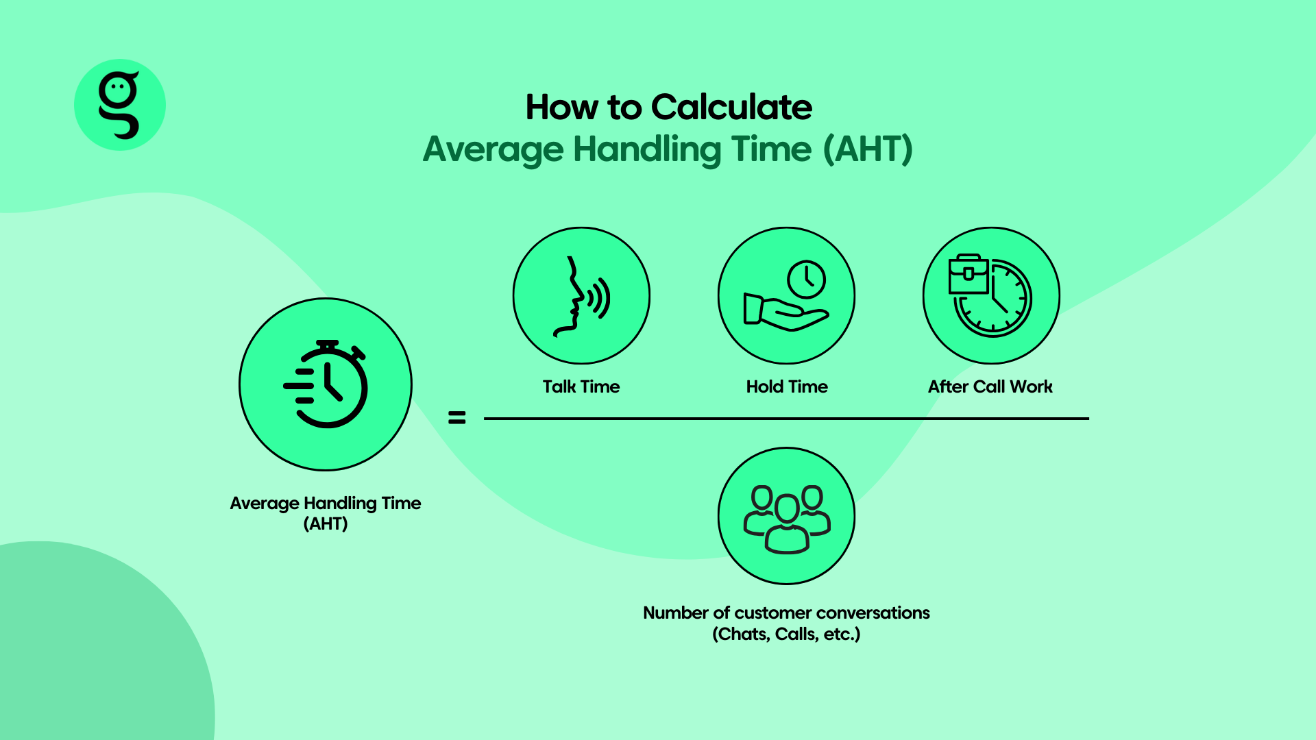 How to Calculate AHT (Calcualtion Formula)