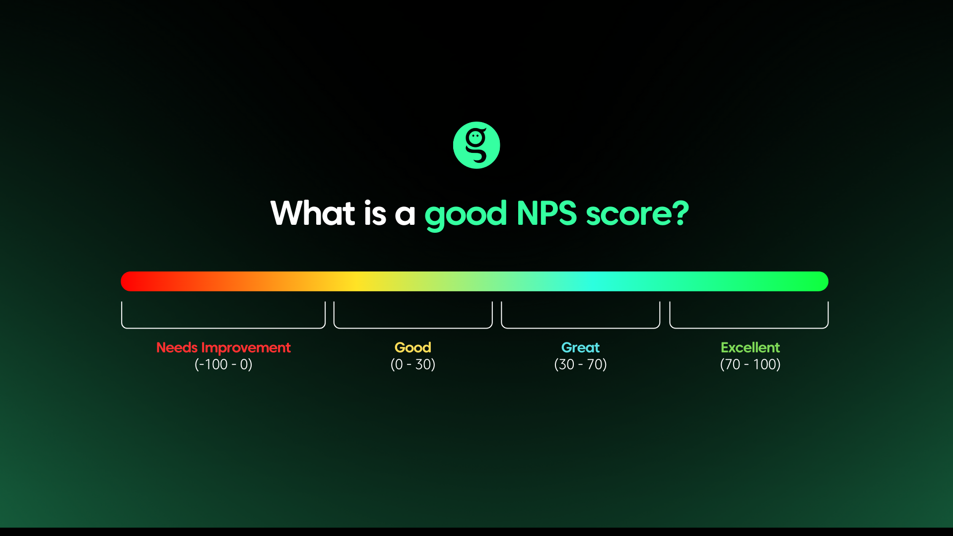 NPS Score Measurement Scale