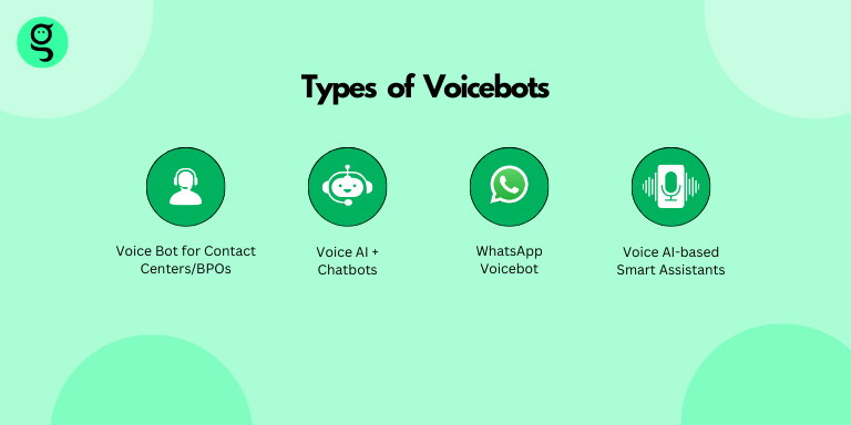 Types of Voicebot