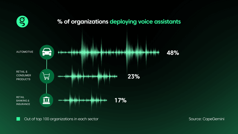 Voice bot Deployment Across Sectors