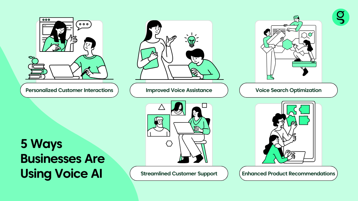 Image showing ways businesses are using NLP-based voice AI